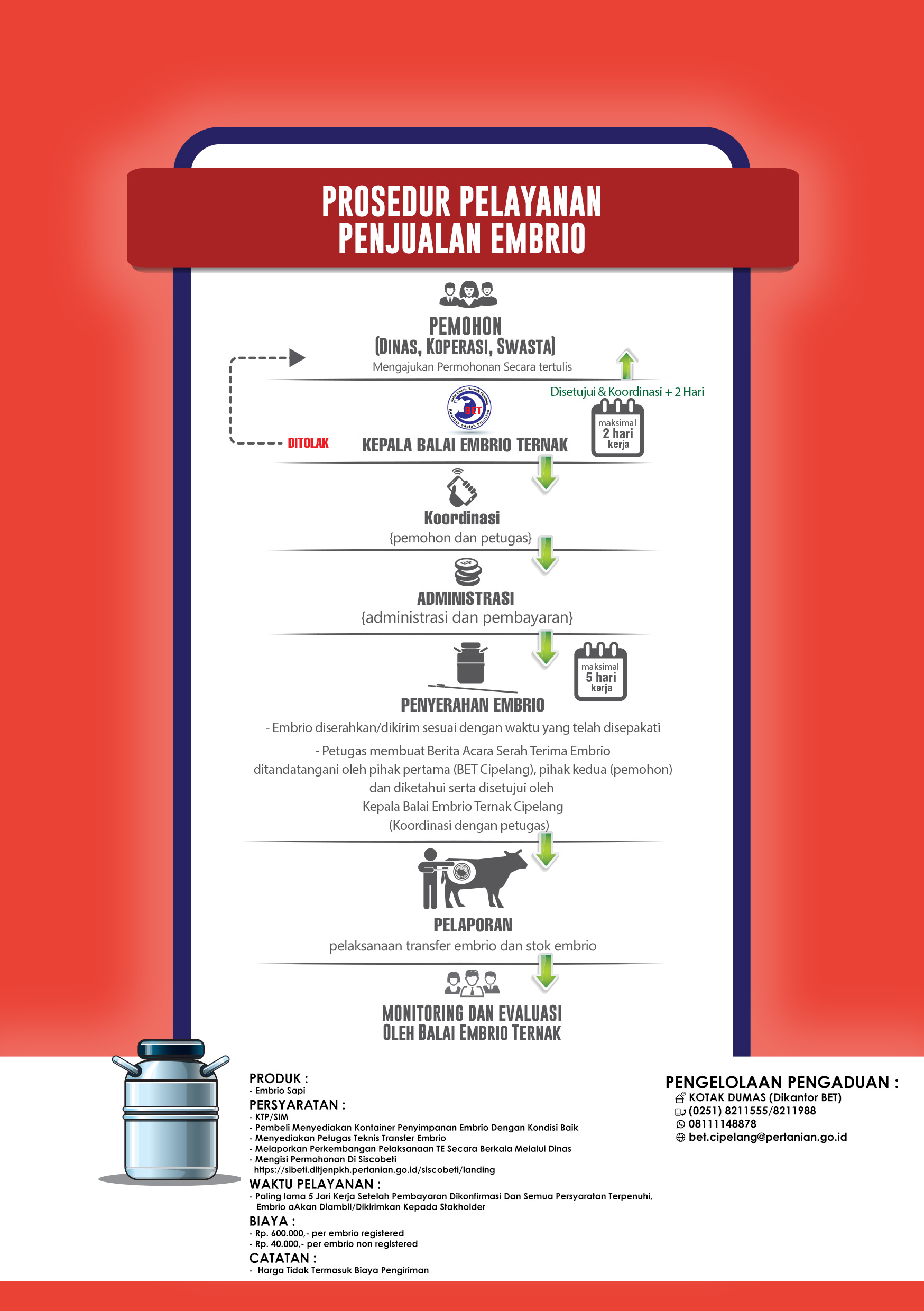 Penjualan Embrio