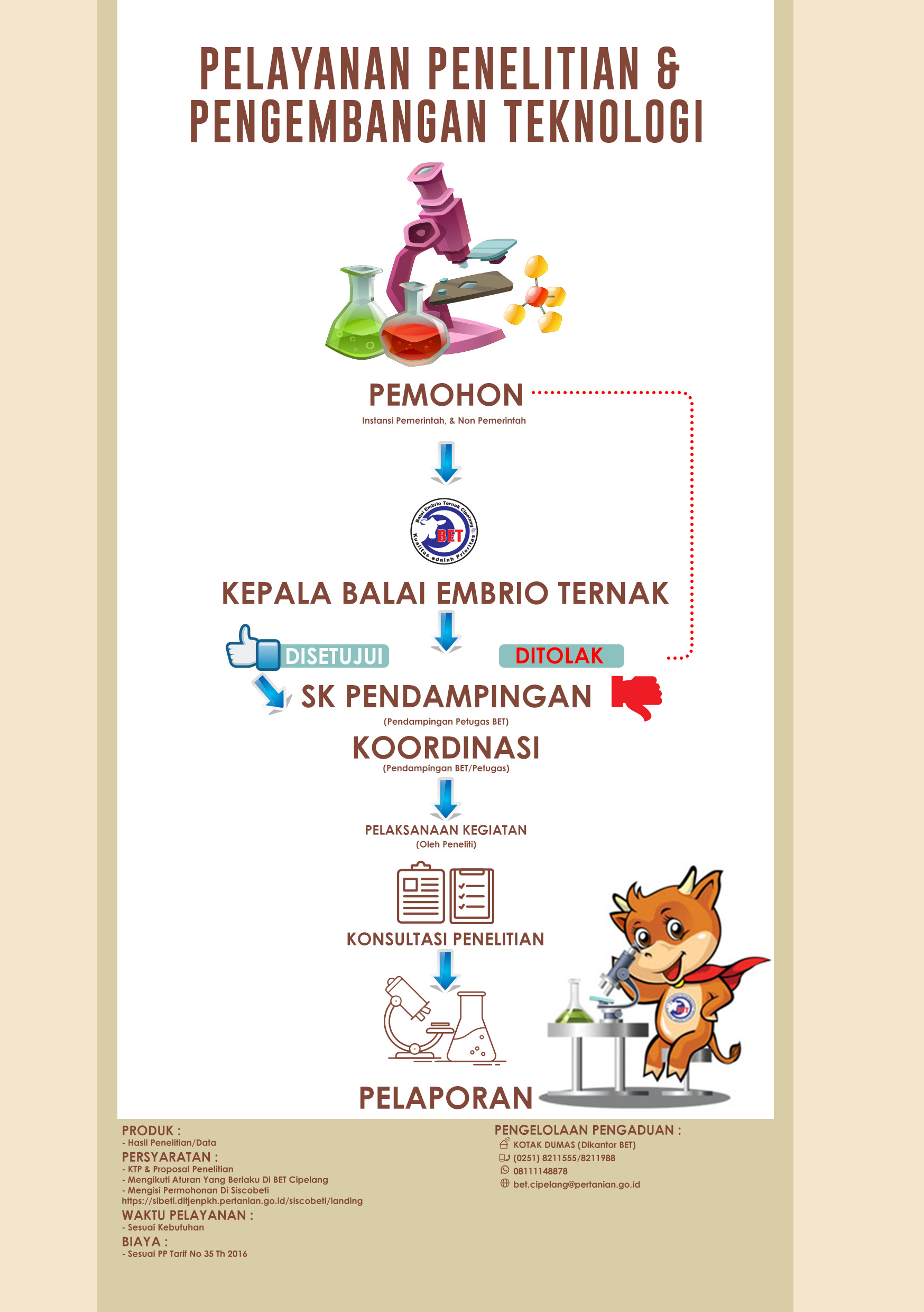 Penelitian dan pengembangan