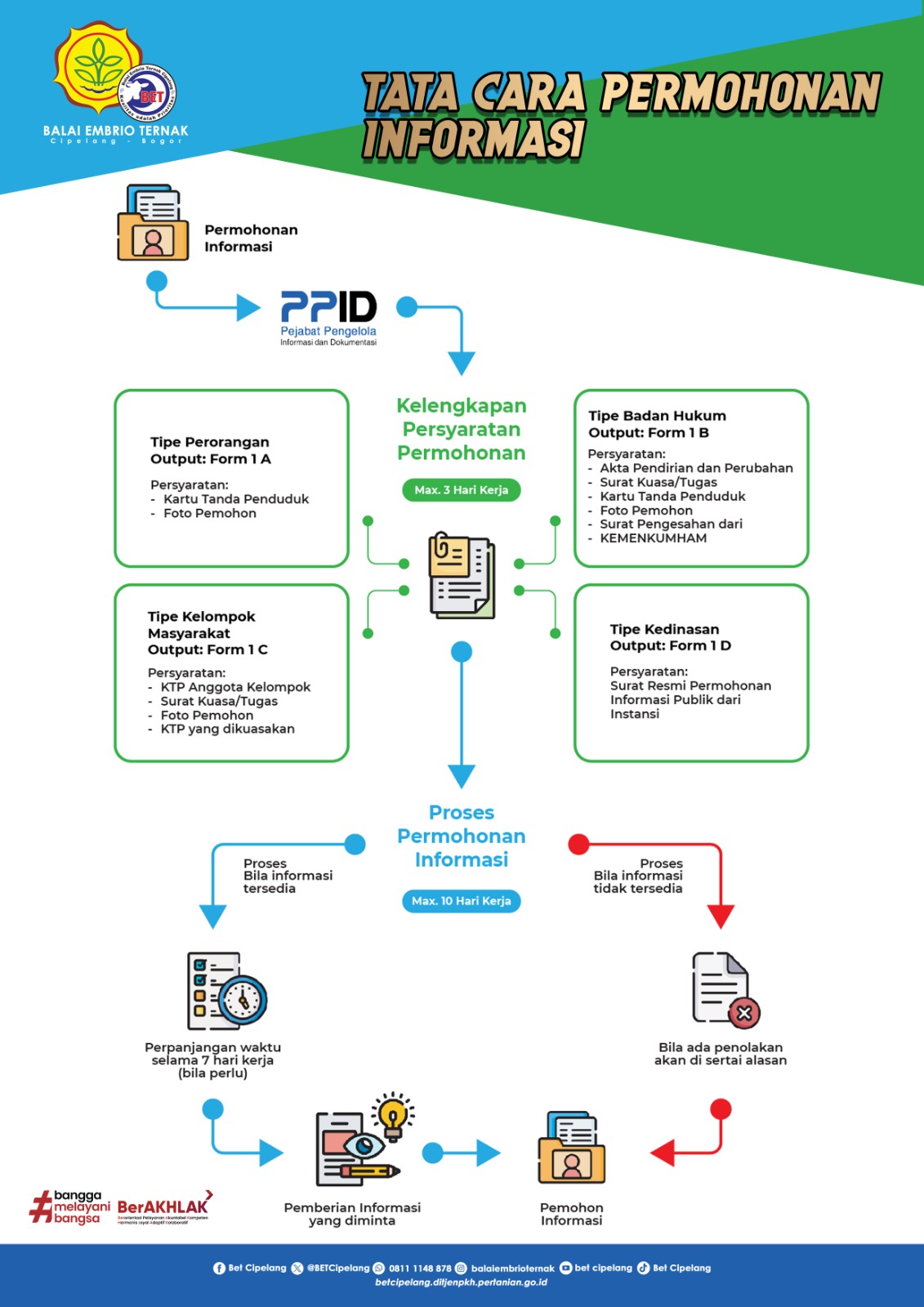Mekanisme permohonan IP