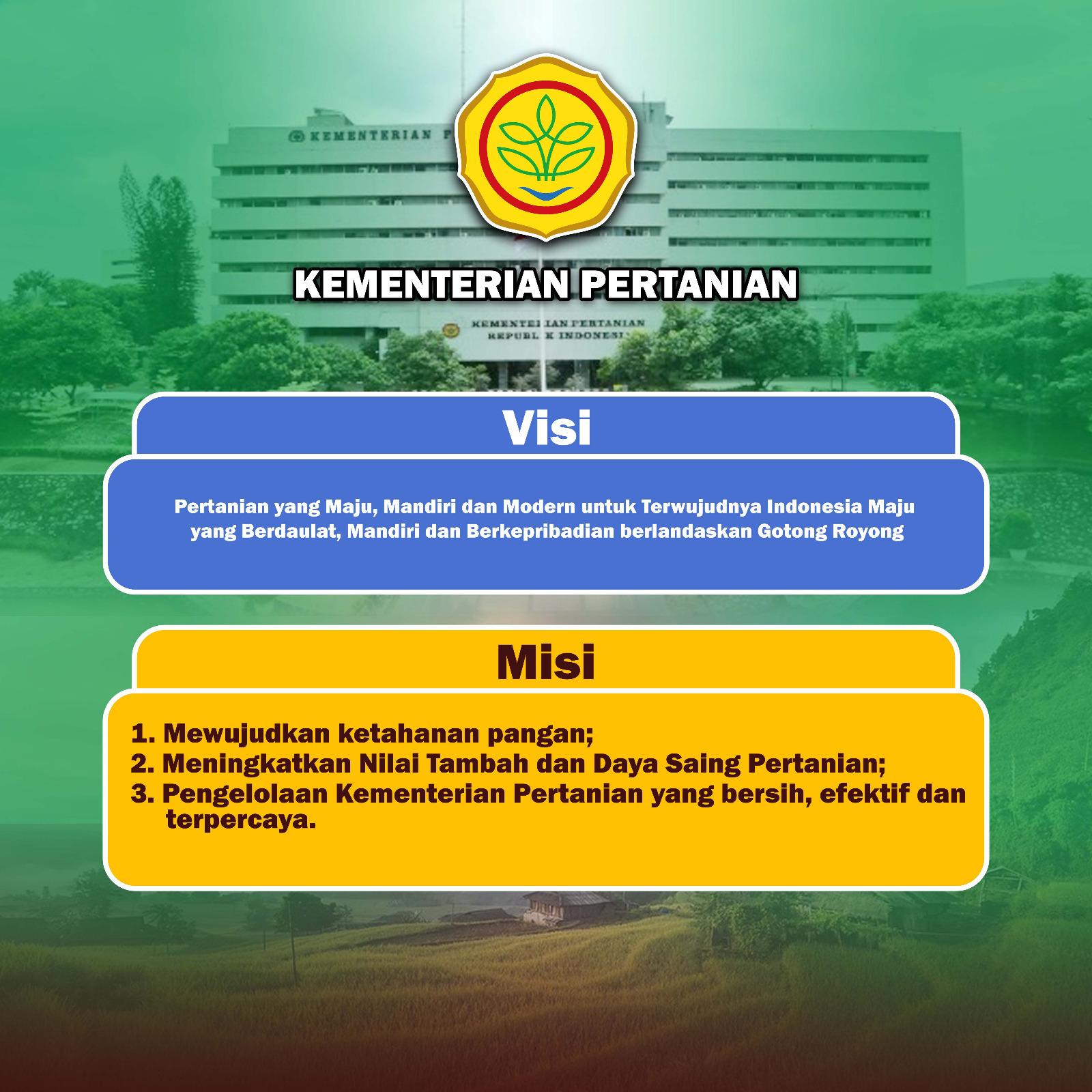 Visi Misi Kementan