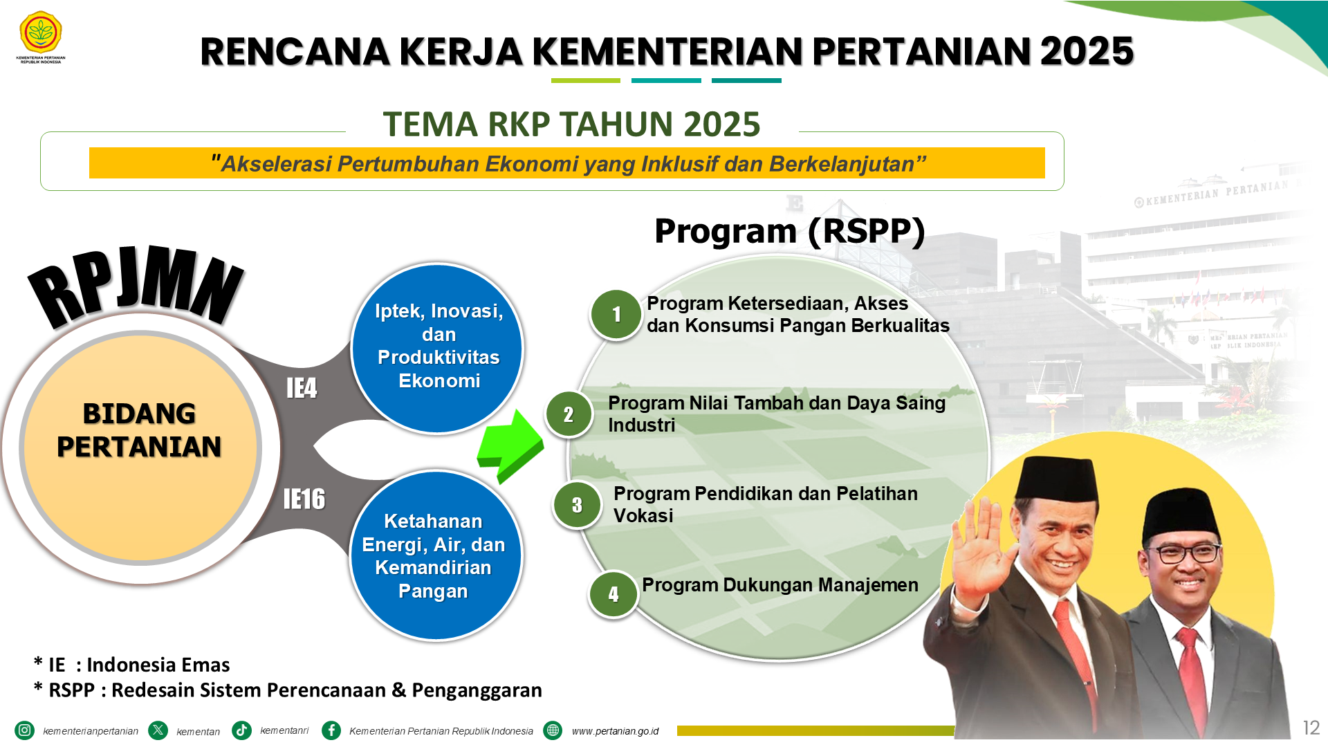 Infografis Renja Kementan th 2025